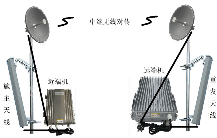叙永智能无线拉远移频中继直放站近端机远端机